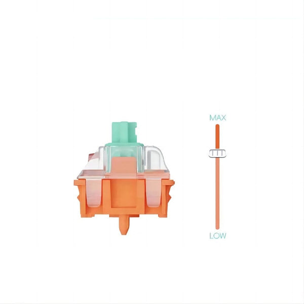 Gateron KS-37 Dual-Rail FOX Magnetic Switch – mechkeysshop