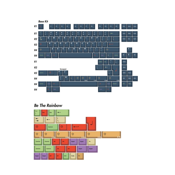 KBDfans EPBT Be The One Cherry Keycaps – mechkeysshop