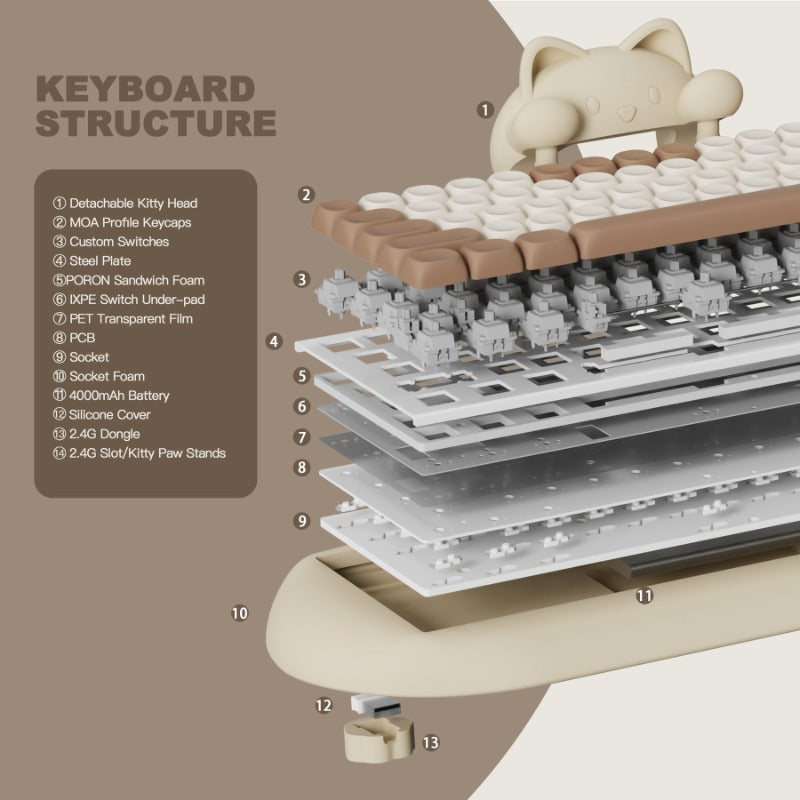 YUNZII C68 HI-FI Mechanical Keyboard