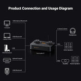Fosi Audio K7 HiFi DAC & Headphone Amplifier HiFiGo 