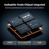 Fosi Audio K7 HiFi DAC & Headphone Amplifier HiFiGo 