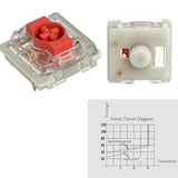 Gateron 2.0 Low Profile Mechanical Switches mechkeysshop 2.0 Red Switch 35 pieces 
