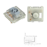 Gateron 2.0 Low Profile Mechanical Switches mechkeysshop 2.0 Silver Switch 35 pieces 