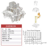 Gateron North Pole Transparent Mechanical Keyboard Switch mechkeysshop 