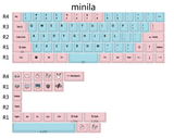 IDOBAO MINILA  Keycaps