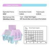 Kailh BOX Saker / Mini Linear Esports Switches mechkeysshop 
