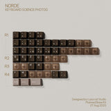 Keyboard Science PhotoG Cherry Profile Keycap Set mechkeysshop International 