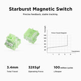 MCHOSE Jet 75 Hall Effect Magnetic Switch Gaming Keyboard mechkeysshop 