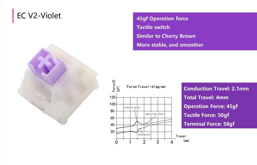 VARMILO CMYK 108keys Wired EC SWITCH V2 Keyboard – mechkeysshop