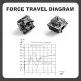 YUNZII Onyx Tactile Clicky Mechanical Switch mechkeysshop 