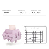 Kailh BOX Ice Berry Cream Pro Switches mechkeysshop 