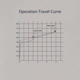 KBDfans EMOTOYS Little Daisy Switch mechkeysshop 